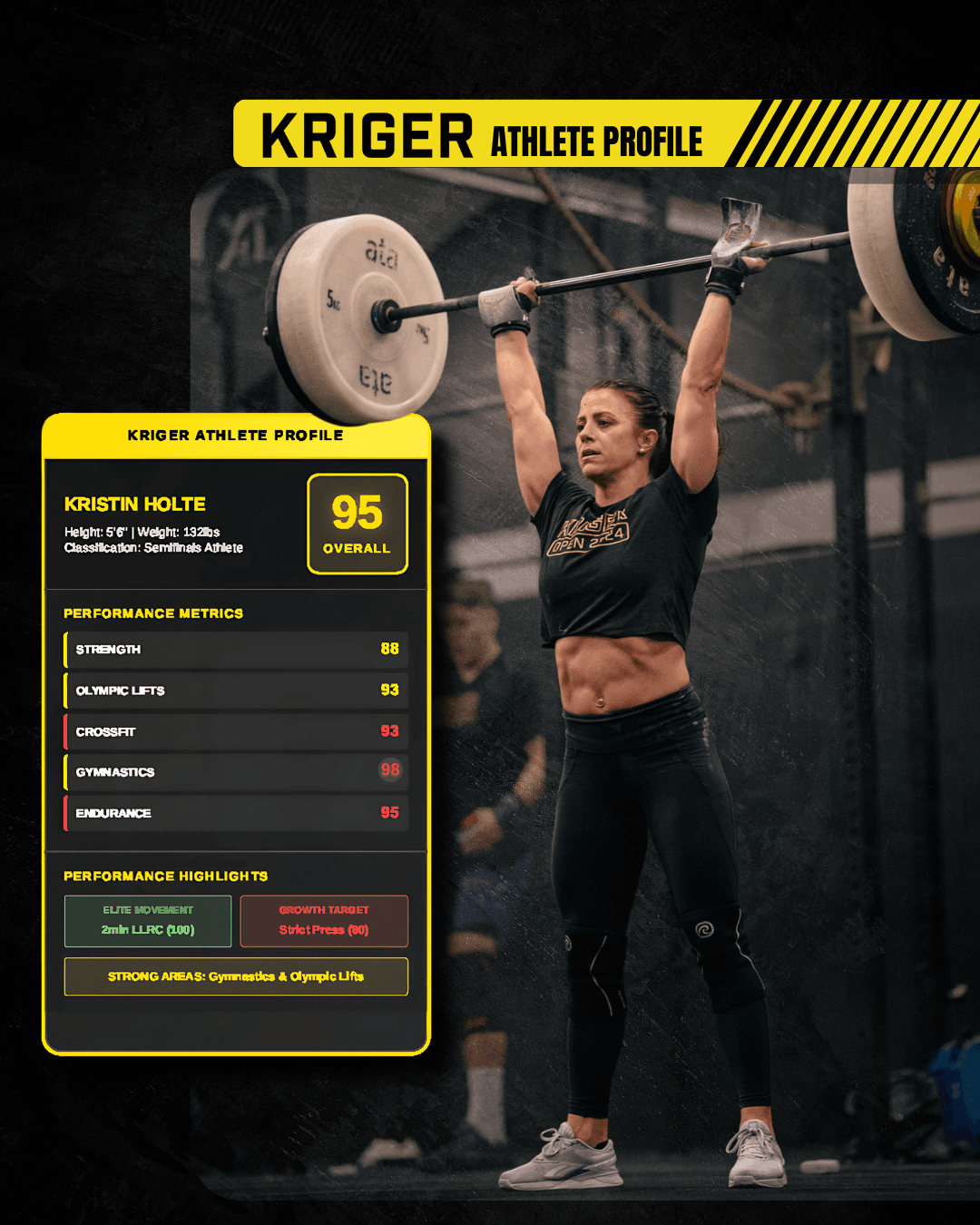 GymCreatives wellness economy social creative